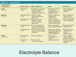 fluid electrolyte and acid base balance ppt video online