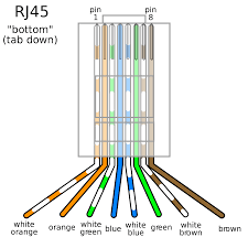 To terminate and install cat5e/cat6 keystone jacks on yourself, you have to be certain of every connection you make to the cat5e and cat6 wiring diagram with corresponding colors are twisted in the network cabling and should remain twisted as much as possible when terminating them at a jack. Diagram 4 Wire Diagram Cat6 Cable Full Version Hd Quality Cat6 Cable Jdiagram Spanobar It