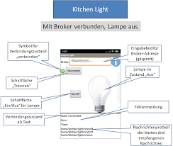 Remember last week's post provided an overview of message broker. Ullis Roboter Seite Ai2 Mqtt