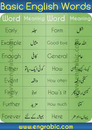 Urdu To English Good Vocabulary Words English Words Learn English Words