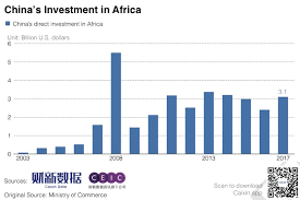 Chart Of The Day Chinas Investment In Africa Caixin Global