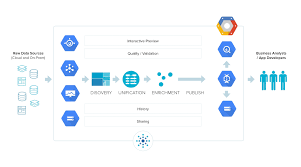 Tamr Brings Scalable Data Preparation To The Cloud Via Google Cloud Platform Business Wire