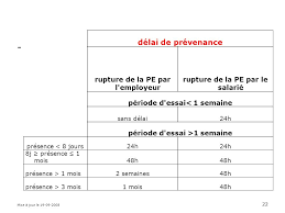 Lorsque la r mun ration annuelle est inf rieure 33.082 euros, la p riode d'essai ne peut tre sup rieure 6 mois. Modernisation Du Marche Du Travail Ce Qui Change Ppt Video Online Telecharger