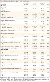 How long does chlamydia take to clear up? Azithromycin Versus Doxycycline For Urogenital Chlamydia Trachomatis Infection Nejm