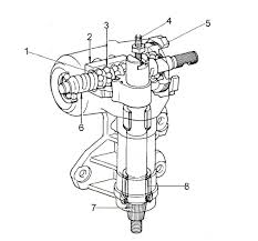 Roda gigi adalah bagian dari mesin yang berputar yang berguna untuk mentransmisikan daya. Komponen Steering Gear Tipe Recirculating Ball Kita Punya