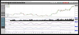 the technical picture for the gold market velocityshares