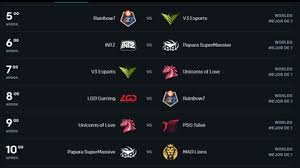 Worlds 2020 Conoce Los Detalles Del Mundial De Lol Y Como Le Fue A Los Equipos Latinoamericanos En Las Ultimas Ediciones Infobae