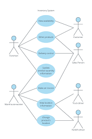 Uml Diagram Templates And Examples Lucidchart Blog Activity Diagram Templates Diagram