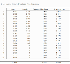 L'idée est bien de taxer les loyers fictifs des propriétaires de leur logement. Loi Pinel Oubliez La Defiscalisation Pensez Rendement Global De L Investissement Immobilier