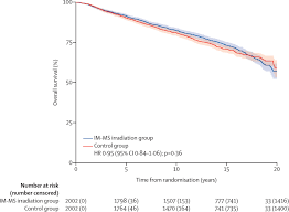 However, digital mammography may be better at detecting breast cancer in women who are under age 50, have very dense breasts, or are. Internal Mammary And Medial Supraclavicular Lymph Node Chain Irradiation In Stage I Iii Breast Cancer Eortc 22922 10925 15 Year Results Of A Randomised Phase 3 Trial The Lancet Oncology