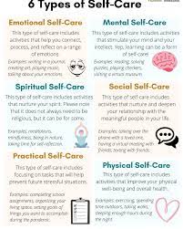 Types of self care activities. Facebook