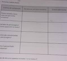 Preencha A Tabela Abaixo Brainly Com Br