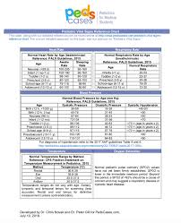 Pediatric Vital Signs Chart Www Bedowntowndaytona Com