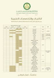 We did not find results for: Ø¬Ø§Ù…Ø¹Ø© Ø§Ù„Ù…Ù„Ùƒ Ø³Ø¹ÙˆØ¯ Ø¨Ù† Ø¹Ø¨Ø¯Ø§Ù„Ø¹Ø²ÙŠØ² Ù„Ù„Ø¹Ù„ÙˆÙ… Ø§Ù„ØµØ­ÙŠØ© Twitterren Ø§Ù„ØªØ®ØµØµØ§Øª Ø§Ù„Ù…ØªØ§Ø­Ø© Ø¨Ø§Ù„Ø¬Ø§Ù…Ø¹Ø© Ù…ÙˆØ¶Ø­Ø© Ø¨Ø§Ù„Ø¬Ø¯ÙˆÙ„ Ù†Ø£Ù…Ù„ Ø§Ù„ØªÙˆØ§ØµÙ„ Ù…Ø¹ Ø¬Ø§Ù…Ø¹Ø© Ø§Ù„Ù…Ù„Ùƒ Ø³Ø¹ÙˆØ¯ Ù„Ù…Ø¹Ø±ÙØ© Ø§Ù„ØªØ®ØµØµØ§Øª Ø§Ù„Ù…ØªØ§Ø­Ø© Ù„Ø¯ÙŠÙ‡Ù…