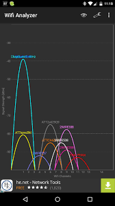 They provide you the best frequencies to improve your network and let you access the web at the highest speed. Tyli Isskirkite Piktnaudziavimas Wifi Analyzer Apple Store Yenanchen Com