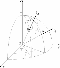 Meridian Planes Geometry The Photons Direction Of