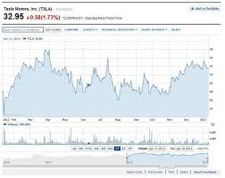 Check spelling or type a new query. Tesla Now Delivering Model S But Cash Crunch Judgment Waits For Financials