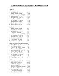 WESTERN OREGON RECORDS