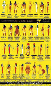 Neteru Means Gods Goddesses But To The Ancient Scientist Of Kemet The Teachings Of The Netru Represente Ancient Egypt Gods Ancient Egyptian Gods Egyptian Gods
