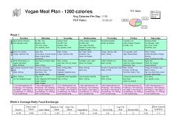 Diet Plans Article Vegan Meal Plan List Deluxe