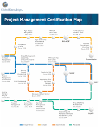 Pin By Global Knowledge On It Business Certifications Project Management Certification Project Management Management