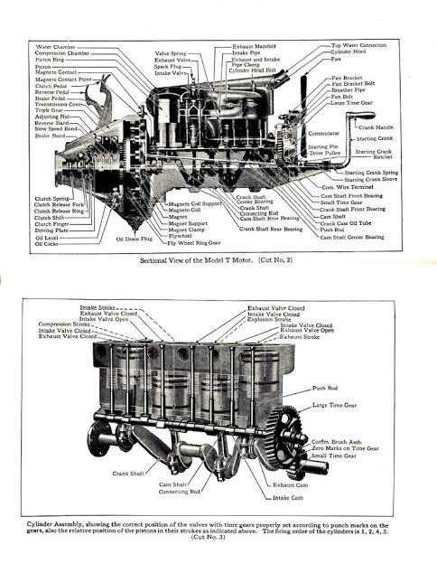Model T Ford Forum: Engine Schematics for school project