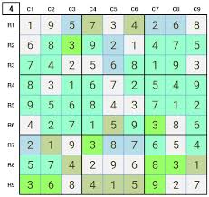 A sudoku grid begins with some numbers present and many missing. New York Times Sudoku Hard February 15th 2021 Solved Suresolv