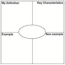 Interactive Math Glossary Graphic Organizer Template Thinking Maps Teaching Tools