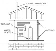 Is a building permit required for my project? Chapter 24 Fuel Gas 2015 Michigan Residential Code Upcodes