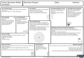 Visual Business Model Canvas Http Www Bizschuhe Com Wp Content Uploads 2013 01 Business Model Canvas Business Model Template Business Model Canvas Examples