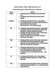 Posted by tacin at 8:12 am. Rancangan Tahunan Bola Baling 2014