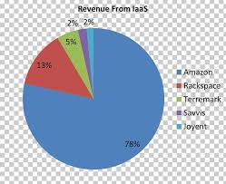 Pie Chart Nepal Religion India Png Clipart Analysis Angle