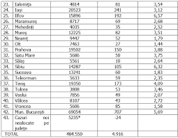 371.231 de pacienți au fost declarați vindecați. Yhq Fkytsy7um