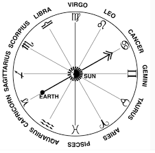 2021 other chinese zodiac signs will be asked to step up their efforts this year. What Teacher S Zodiac Sign Do You Share Pc Prospector