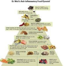 anti inflammatory food pyramid in 2019 anti