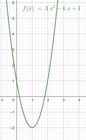 The function equation may be quadratic, a fraction, or contain roots. How To Find The Domain Range From The Graph Of A Quadratic Function Study Com