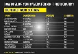 New Photography Night Settings Ideas Night Photography Night Time Photography Photography Settings