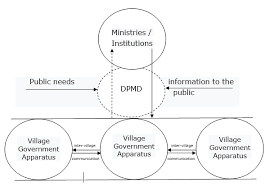 2 berikut adalah kumpulan alamat email perusahaan bonafit. Https Www Researchgate Net Profile Ahmad Mustanir Publication 338067955 Village Head Leadership And Bureaucratic Model Towards Good Governance In Sidenreng Rappang Links 5dfcb4f392851c83648ca7e2 Village Head Leadership And Bureaucratic Model Towards Good Governance In Sidenreng Rappang Pdf