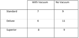Maths quiz for class 7. Go Math Grade 7 Answer Key Chapter 12 Experimental Probability Go Math Answer Key