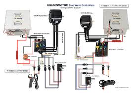So, with all of that as context, my question is: Brushless Motors Bldc Motor Sensorless Motor Motor Controllers Foc Controller Field Oriented Control Brushless Motor Controller Bldc Controller Axial Flux Brushless Motor Axial Flux Pm Motor