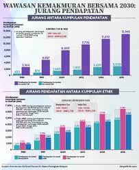 Ada dua klub besar yang selalu mendominasi kejuaran eropa bahkan dunia. Apa Khabar Wawasan 2020