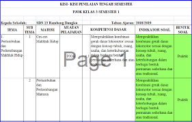 Entdecken sie unsere einzigartige auswahl. Kisi Kisi Pts Pjok K13 Kelas 3 Semester 1 Tahun 2018 Info Pendidikan Terbaru