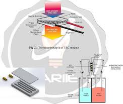 As the current flows, the heat will move from one side to the other, making one side higher in temperature and the other cooler. Design Analysis And Fabrication Of Thermoelectric Cooling And Heating System For Water Dispenser Semantic Scholar