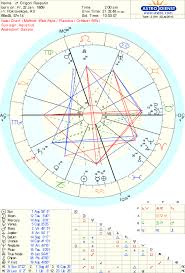 astrological birth chart for important people google