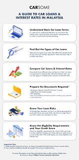 We did not find results for: A Guide To Car Loans Interest Rates In Malaysia
