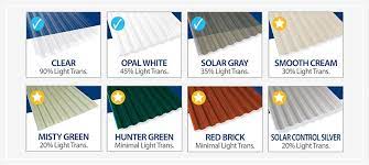 Suntuf corrugated sheets with the high light transmission, strength and wide service temperature range of polycarbonate, are ideal for greenhouse coverings and skylight applications. Suntuf Panels Corrugated Polycarbonate Sheets Palram Palram Americas