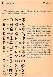 Whether your goal is to learn to code with python, ruby, java, html, c++ or other programming languages, these resour. 17 Codes Ideas In 2021 Coding Alphabet Code Secret Code
