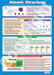 larger than a1 in size the atomic structure wall chart is