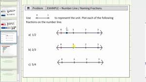 Plot Fractions On The Number Line