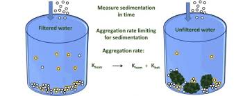 The separation of a suspension of solid particles into a concentrated slurry and a supernatant liquid, either to concentrate the solid or to clarify the liquid. Heteroaggregation And Sedimentation Rates For Nanomaterials In Natural Waters Sciencedirect